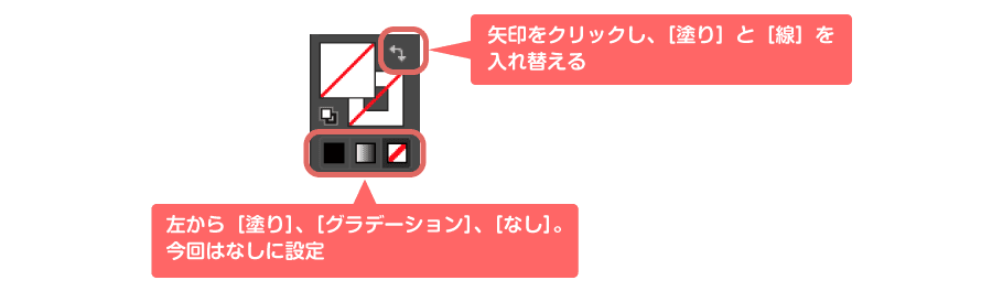 文字の［塗り］と［線］の色をなしに設定