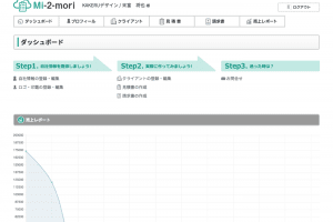 mi2moriシステム01