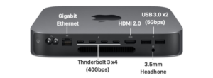 Mac mini 2018 の裏側