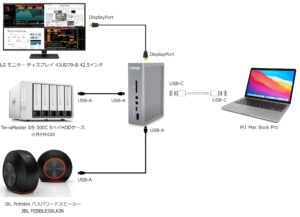 CalDigit TS3 Plus Thunderbolt 3 ドックと13インチ Mac Book Proと周辺機器を接続