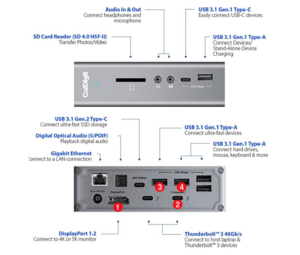 CalDigit TS3 Plus Thunderbolt 3 ドックの接続ポート内容