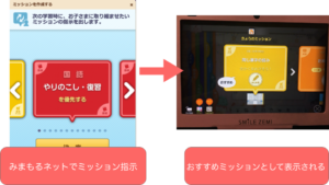 スマイルゼミ：みまもるネットミッション指示画面