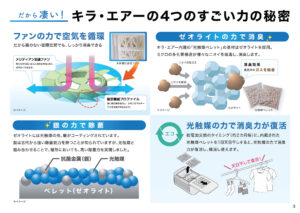 だから凄い ！キラ・エアーの4つのすごい力の秘密