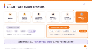 FLOWページ 横方向タイムライン