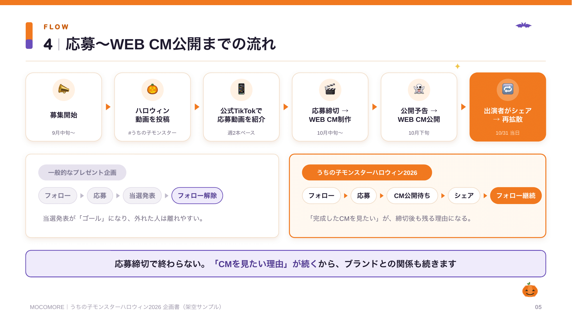 FLOWページ 横方向タイムライン