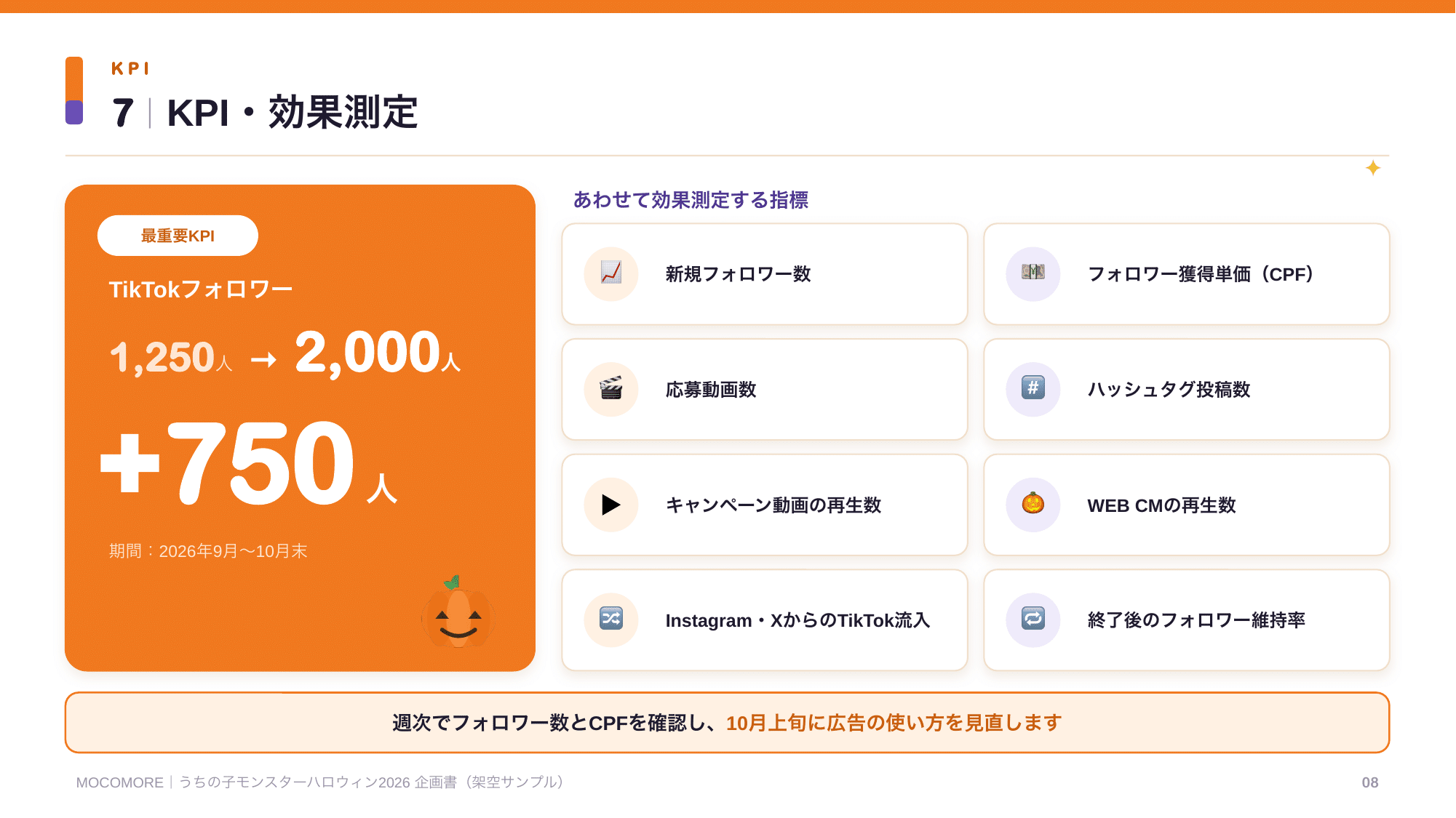 KPIページ 最重要KPIと補助KPI