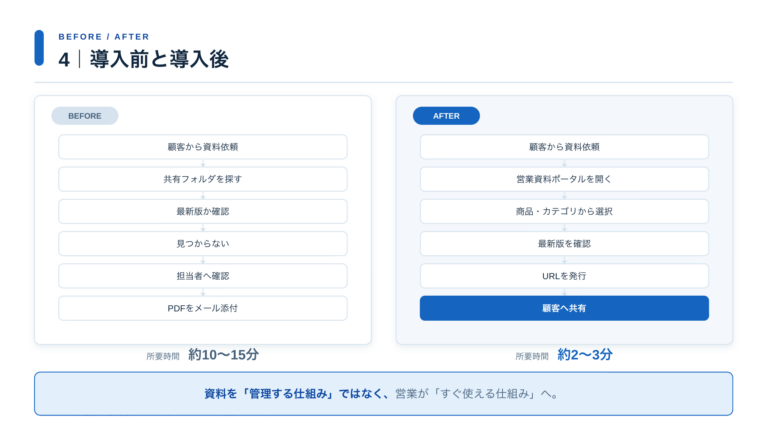 ブルーverの導入前と導入後の比較ページ