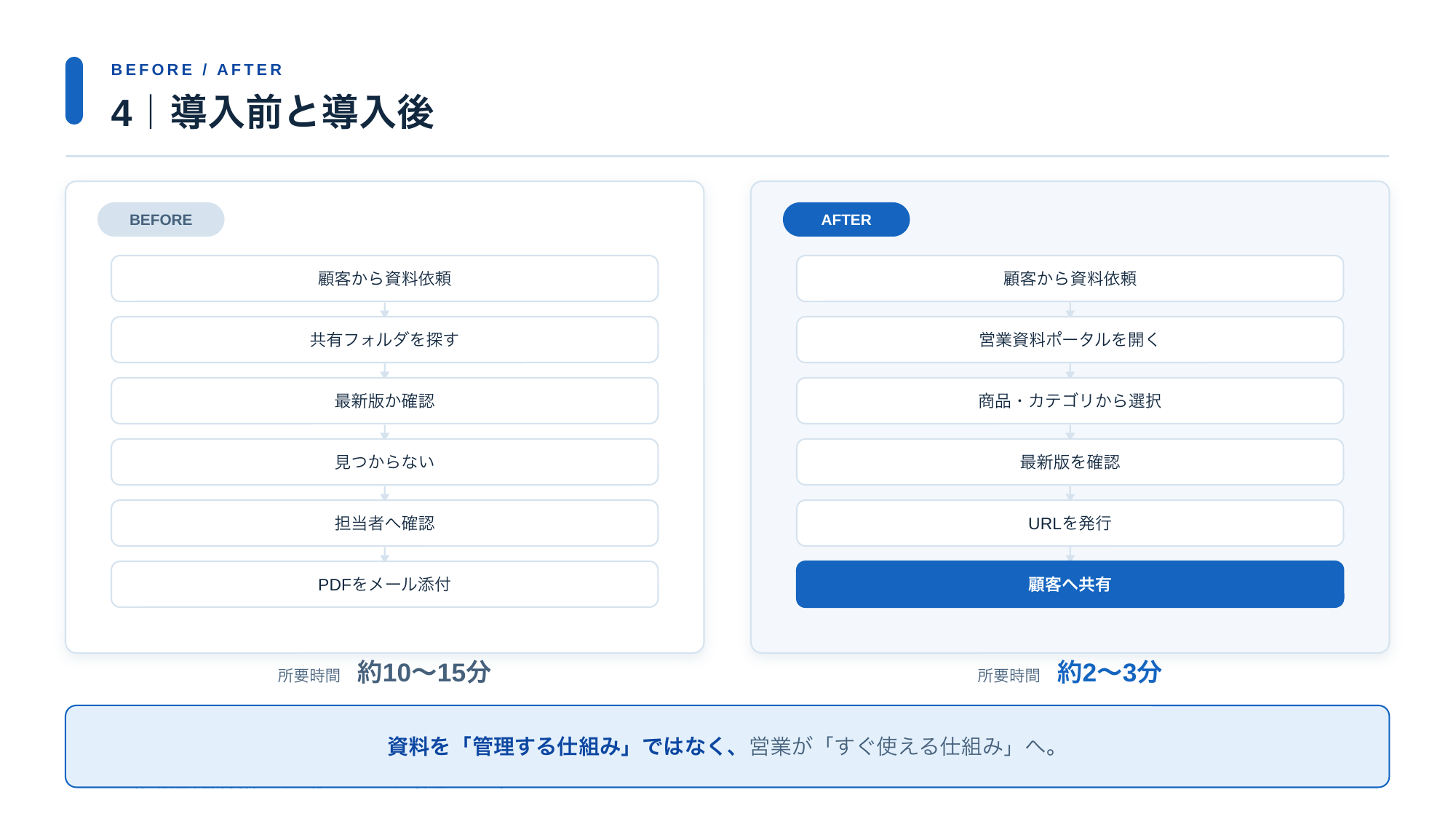 導入前と導入後の左右比較