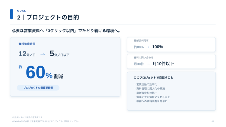ブルーverの目的ページ。約60%削減を大きく見せる