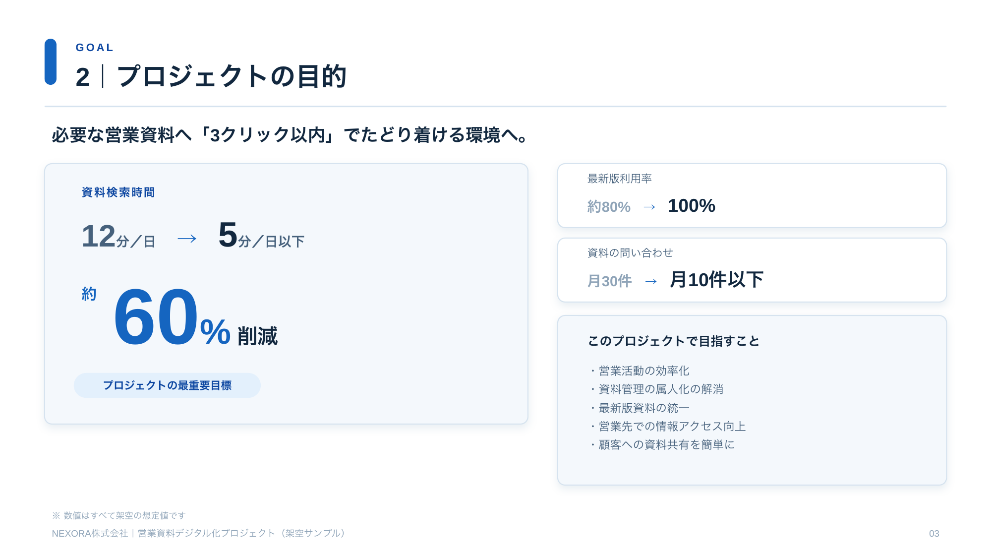 目的ページ 約60%削減を大きく見せる