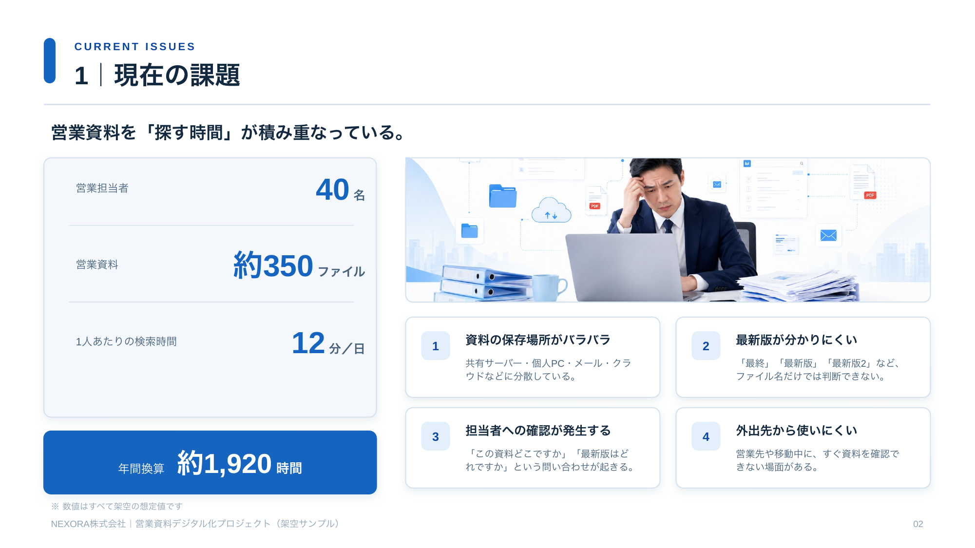 現在の課題ページ 数字と課題の整理