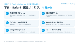 iOS 27のApple Intelligenceで日本語で使える新機能。写真の空間リフレームと拡張ツール、Safariのタブ自動整理と通知、Image Playground、ショートカットを説明