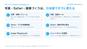 iOS 27のApple Intelligenceで日本語ですでに使える新機能。写真の空間リフレームと拡張ツール、Safariのタブ自動整理と通知、Image Playground、ショートカットを説明