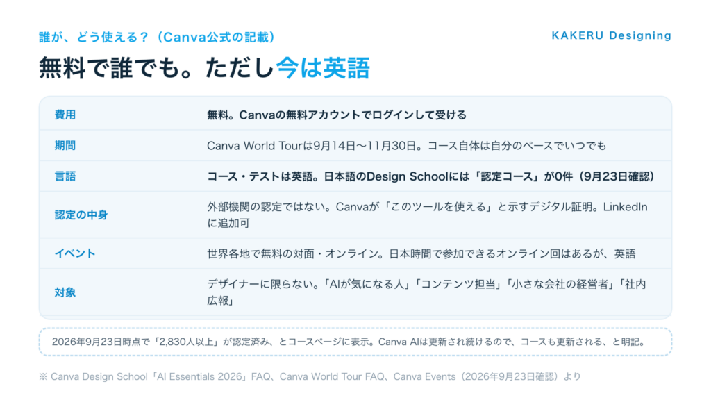 誰が使えるか。無料で誰でも、World Tourは9月14日〜11月30日、コースとテストは英語、日本語の認定コースは0件、外部機関の認定ではない