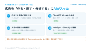 2026年9月16日に発表されたChatGPT広告の4つの更新。広告文と画像の案、ChatGPT Workからの操作、文言の調整と自動翻訳、HubSpot・Shopify連携。Sponsored Agentsは米国でテスト中