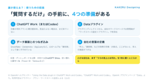 データエージェントを使うための4つの準備。ChatGPT Work、Dataプラグイン、データ基盤とのつなぎ込み、会社の言葉の定義。任意でChatGPT SitesとBIツール。小さな会社はまず「うちの売上とは何か」を1枚に書くところから