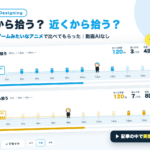 遠くから拾う?近くから拾う?Claudeにゲームみたいなアニメで比べてもらった