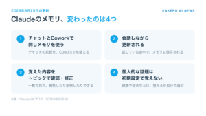 Claudeのメモリで今回変わった4つ。チャットとCoworkで同じメモリ、会話しながら更新、トピックで確認・修正、個人的な話題は初期設定で覚えない