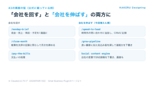 Claude for Small Businessの業務の型の例。会社を回す（monday-brief、close-month、pay-the-bills）と、会社を伸ばす（speed-to-lead、grow-pipeline、Social content engine）