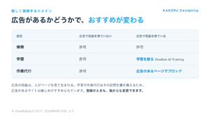 新しく登録するドメインのおすすめ設定。広告で収益を得ているサイトは、学習を断り、作業代行は広告のあるページでブロック