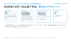 カスタムGPTs終了までの日付。9月11日発表、9月22日移行開始目標、10月26日新規作成終了（予定・Enterprise）、12月11日終了予定