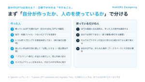 カスタムGPTs終了までに今やること。作った人の6項目と、使っているだけの人の4項目