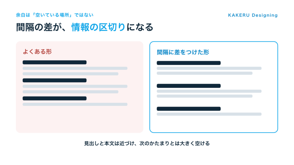 間隔に差をつけると情報の区切りが伝わることを比べた図