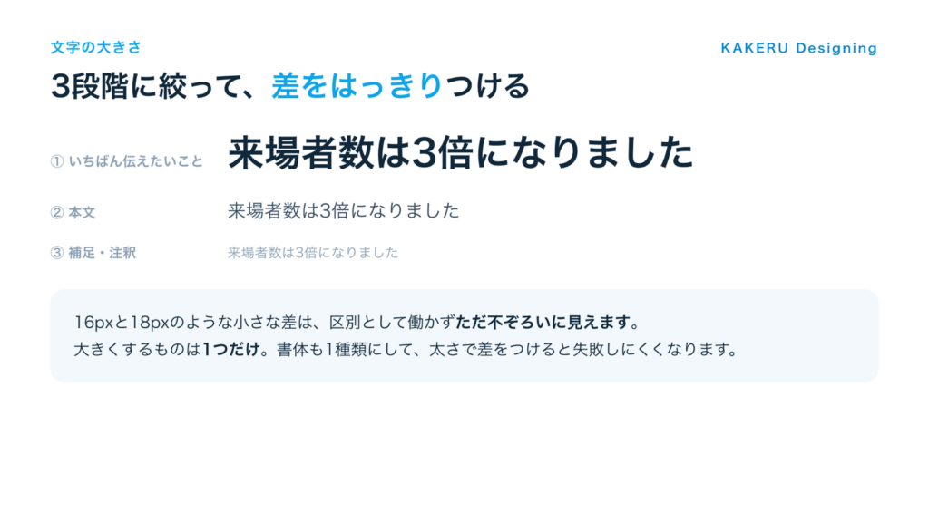 文字の大きさを3段階に絞った例