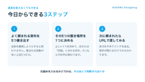 今日からできる3ステップの図。5つ書き出す、置き場所を1つに決める、URLで渡してみる
