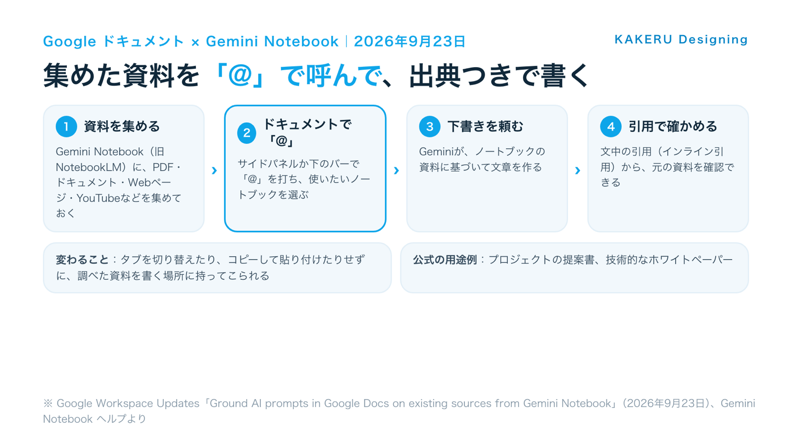 図1:集めた資料を「@」で呼んで、出典つきで書く流れ