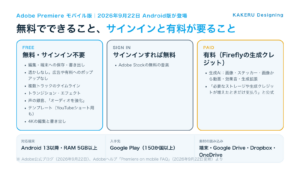 Premiereモバイル版Android：無料でできること、サインインと有料が要ること