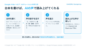Google VidsでAIナレーションを作る流れ（台本を書く・声の調子を足す・声を選ぶ・新しいエンジンで読み上げ）