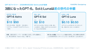 GPT-6 Astra・Sol・Lunaの位置づけとAPI料金