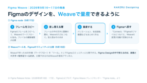 Figma nodeの流れ：フレームをコピー、差し替える層、量産、Figmaへ戻す