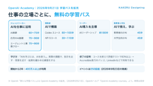 OpenAI Academyの職務別の学習パスとコースの目安時間