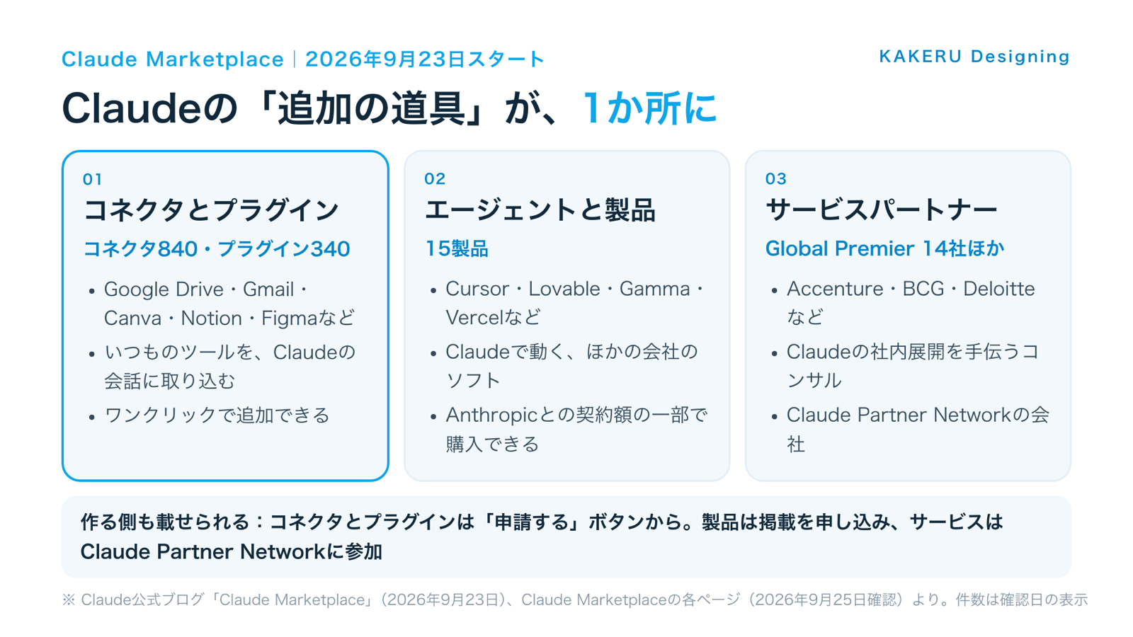 図1：Claudeの「追加の道具」が、1か所に