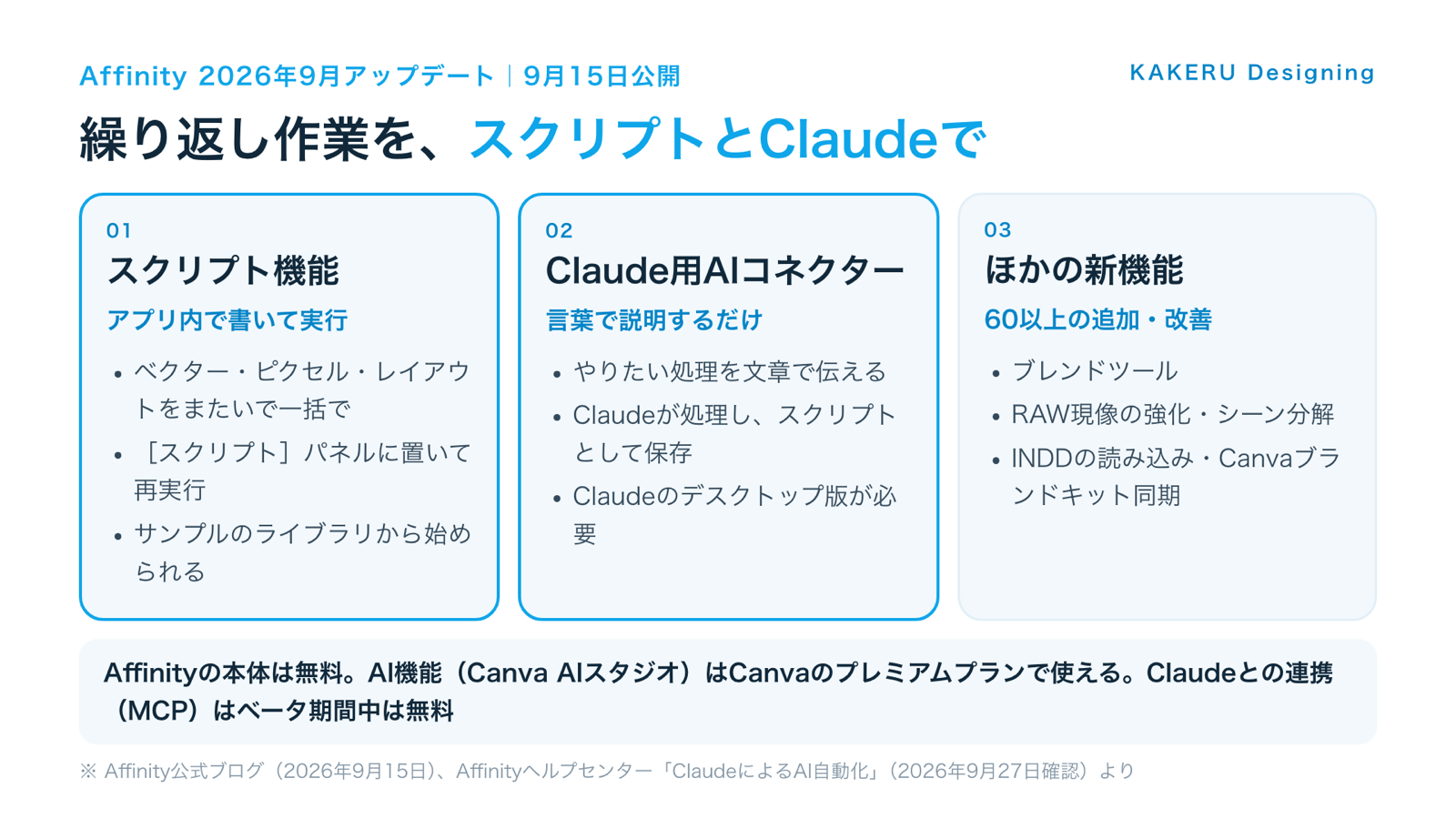 図1：繰り返し作業を、スクリプトとClaudeで
