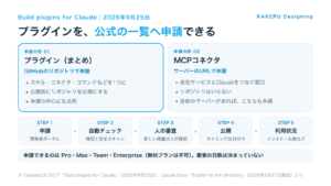 申請の形は2つ。申請から公開・利用状況まで開発者ポータルで追える