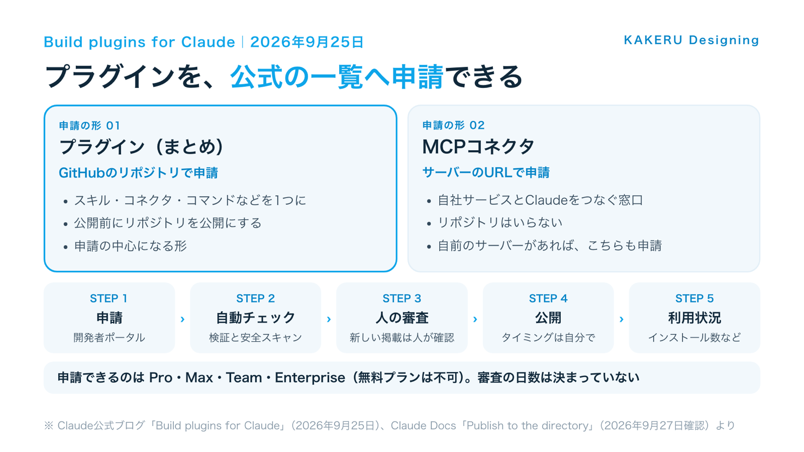 申請の形は2つ。申請から公開・利用状況まで、開発者ポータルで追える