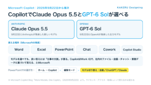 Microsoft CopilotでClaude Opus 5.5とGPT-6 Solが選べる