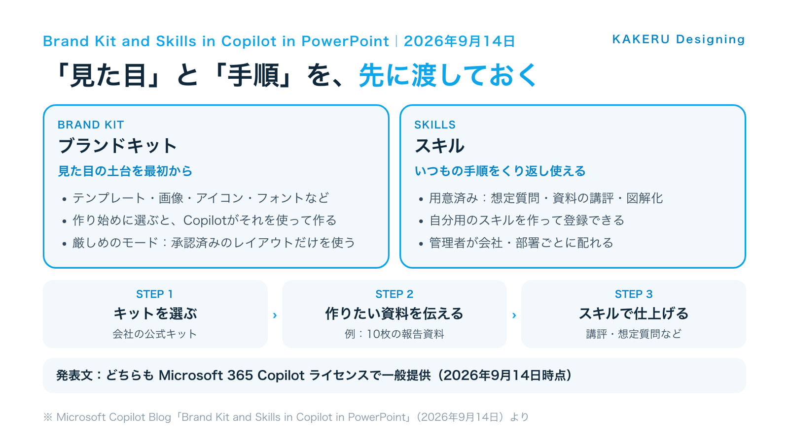 ブランドキットは「見た目の土台」、スキルは「作業の手順」。どちらも9月14日に一般提供