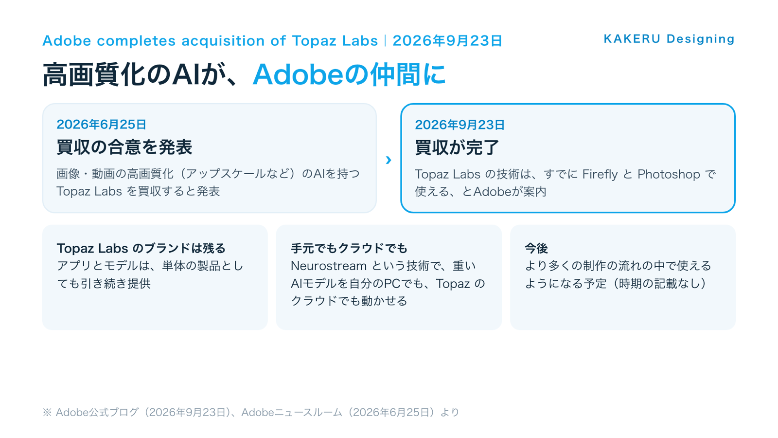 6月25日に合意を発表し、9月23日に買収が完了。Topaz Labs のブランドと単体製品は残る