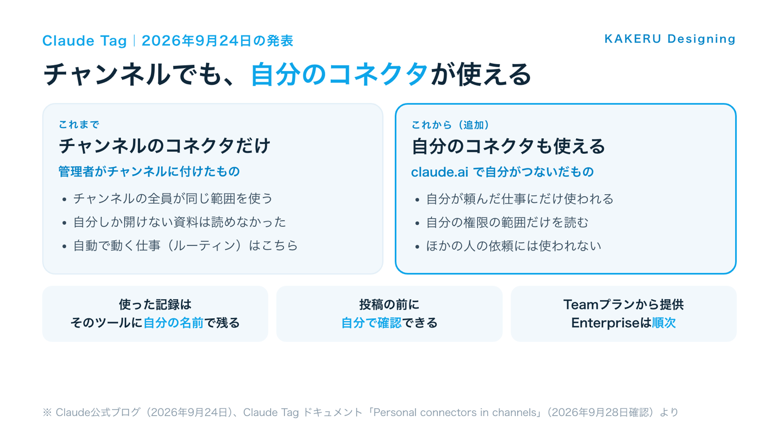 チャンネルのコネクタに加えて、頼んだ本人のコネクタも使えるようになった