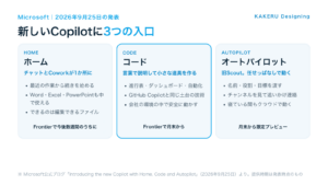 新しいCopilotの3つの入口と、発表時点の提供時期