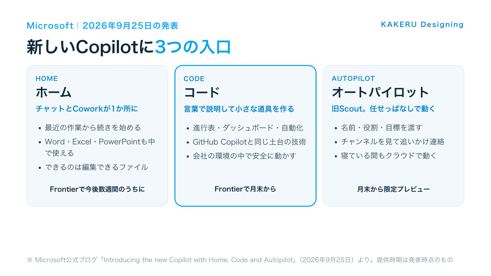 新しいCopilotの3つの入口と、発表時点の提供時期