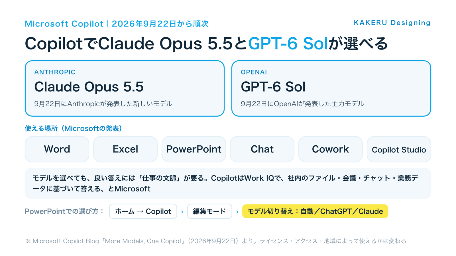 図1:CopilotでClaude Opus 5.5とGPT-6 Solが選べる