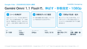 Google VidsのGemini Omni 1.1 Flashで変わった3つと生成動画の仕様