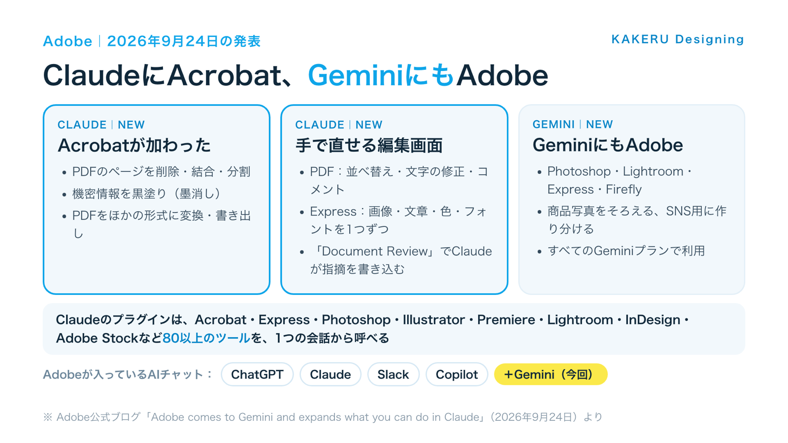 図1：ClaudeにAcrobat、GeminiにもAdobe