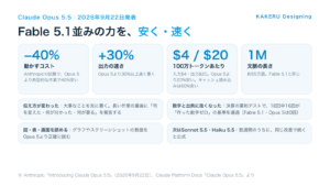 Claude Opus 5.5で何が変わったか（コスト・速さ・料金・文脈）
