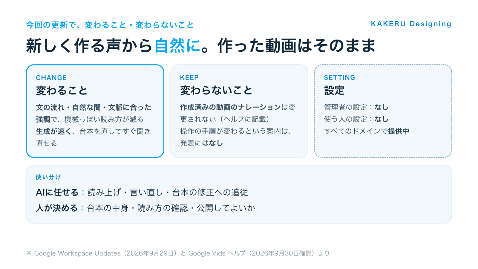 今回の更新で変わること・変わらないこと・設定